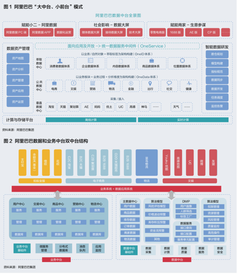 產業互聯網,“中臺”為王