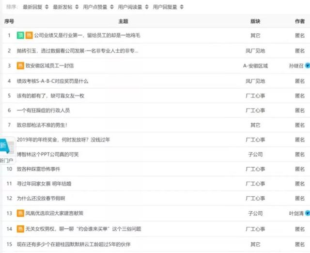 碧桂園員工發貼 稱“留給員工的東西卻越來越少”