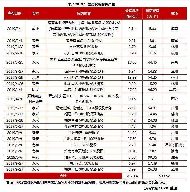 世茂福晟合作塵埃落定 舊改項目或存憂