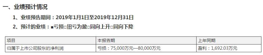 業績由盈轉虧股價跌停 正業科技2019年最高預虧損8億 計提商譽減值6億元