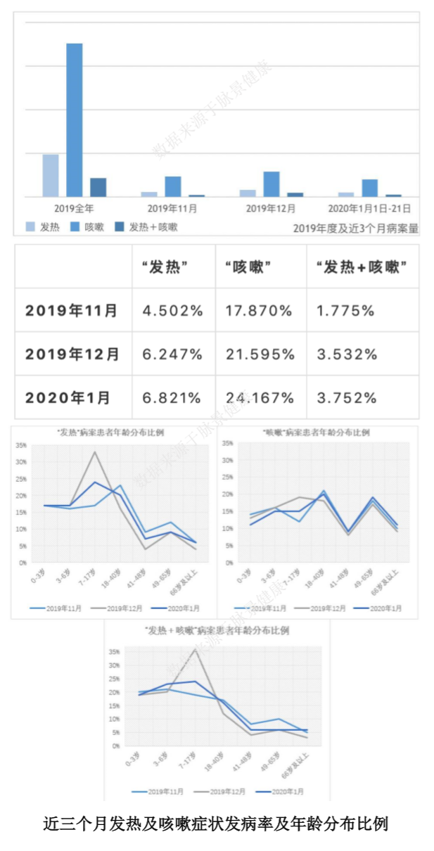 如何防治新型肺炎，專訪中醫名家黃煌教授，AI大數據診療分析