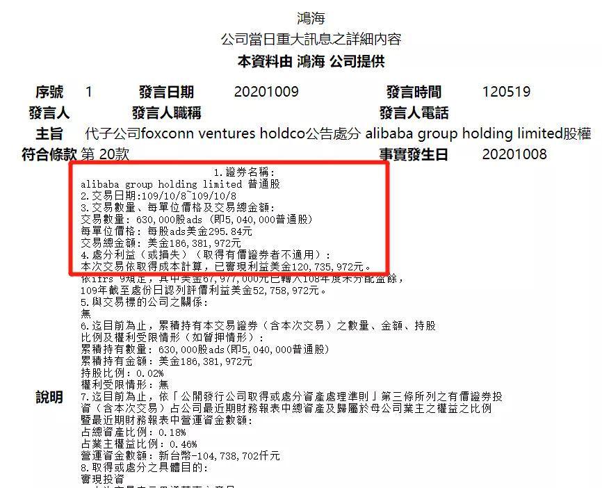300美元關口郭臺銘突然賣掉阿里巴巴