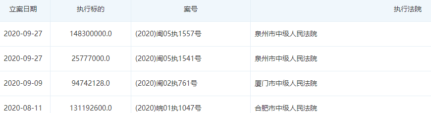 貴人鳥董事長林天福收限制消費令 曾以190億身家登頂泉州富豪榜