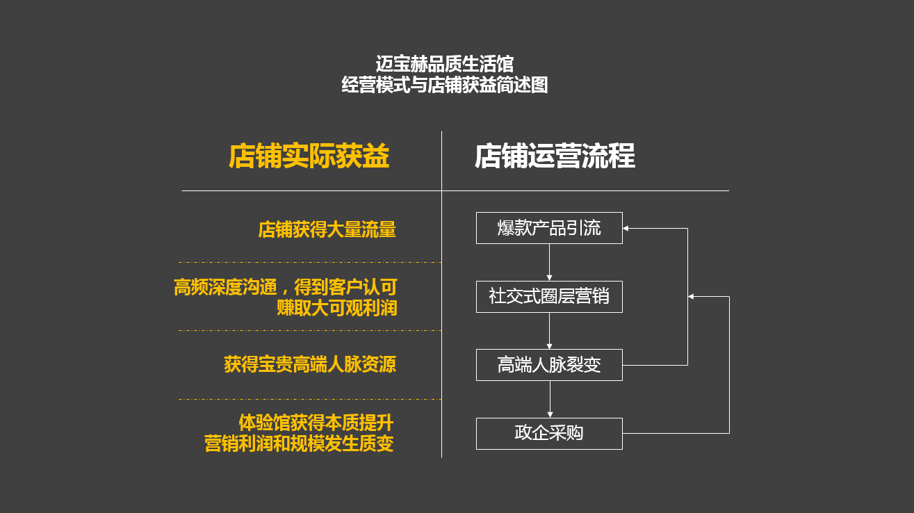 加盟運營模式圖.png