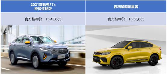 論怎樣當一名合格的男友？哈弗F7x比吉利星越更有發言權
