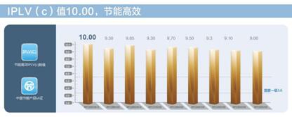 技術先行 質量過硬 三菱重工海爾樹立節能空調標桿