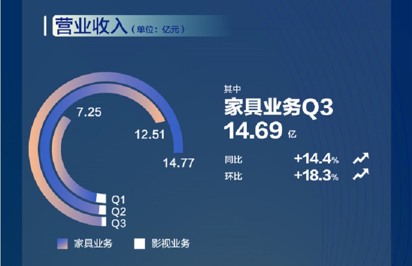 喜臨門的增長(zhǎng)邏輯：立足研發(fā)，回歸用戶價(jià)值