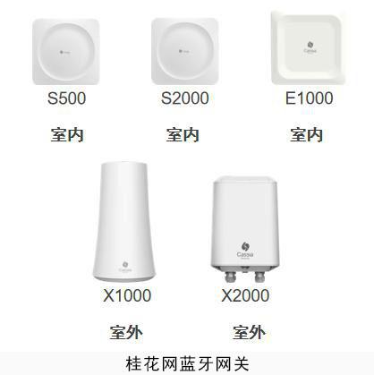 桂花網藍牙網關助力動態血糖管理，守護血糖健康