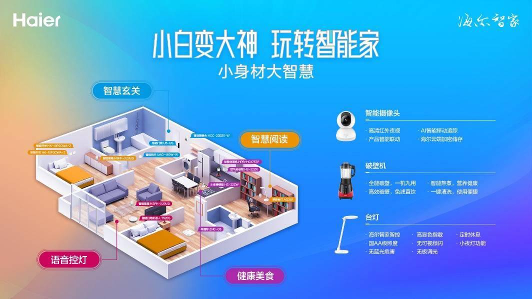 KO痛點！海爾智家推全屋智能解決方案：小白也能玩得轉