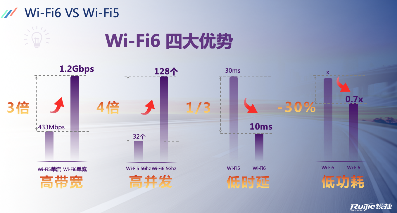 銳捷網(wǎng)絡(luò)率先推出醫(yī)療Wi-Fi 6零漫游解決方案插圖2