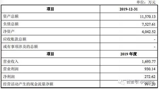 海蘭信擬3.4億現(xiàn)金收購實(shí)控人資產(chǎn) 增值率高達(dá)740%