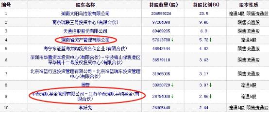 亞光股份今年來股價(jià)翻倍正值大股東擬減持 收問詢函