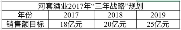 總經(jīng)理入駐河套酒業(yè) 川發(fā)展成功完成省外首家酒企收購