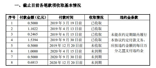 美都能源終止收購瑞福鋰業進展：第五筆股權回購款未如期支付