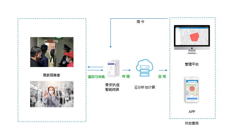康凱斯居家隔離解決方案，助力疫情管控工作