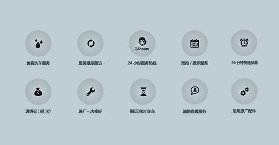 高品質要求 新世代全順保障用戶安全