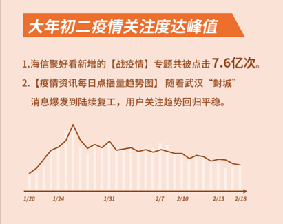 4000萬家庭“云開學”，聚好看教育日活同比提升134%