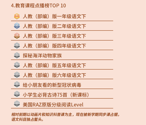 圖2