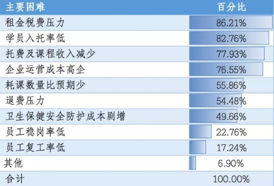 疫情下紐諾教育推出“幫扶計劃”馳援托育同行度危機