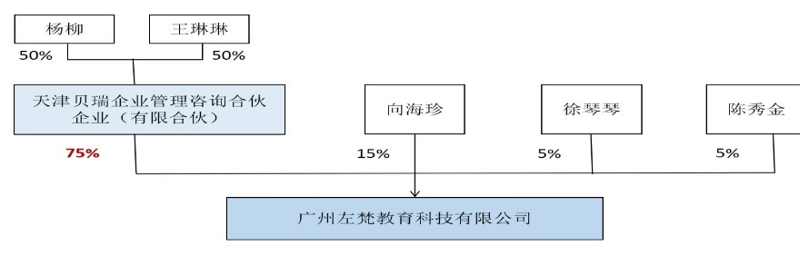 開元股份6億商譽減值癡心不改：再千萬押注瑜伽培訓賽道 關聯企業剛成立1年仍虧損