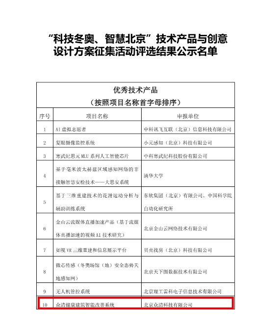 眾清科技入選“科技冬奧、智慧北京”優秀技術產品