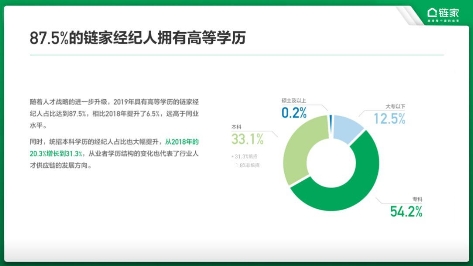 鏈家發布數據報告 展現新一代經紀人的價值成長