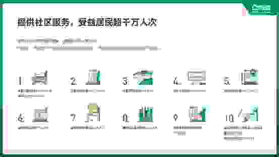 鏈家經紀人報告：全國8000門店全年服務社區居民超千萬人次