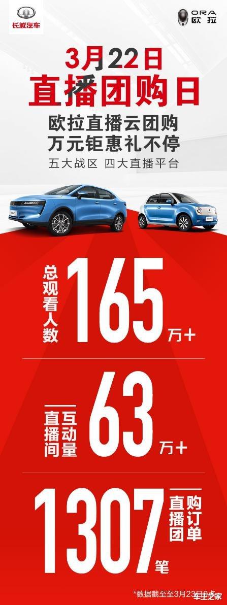 新零售又出新玩法 歐拉直播賣車成新晉“網紅”