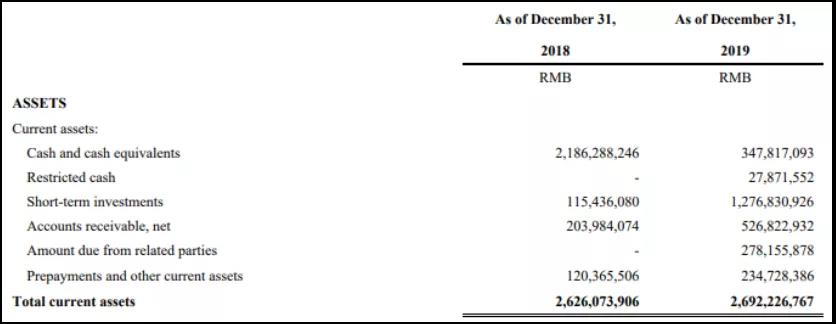 趣頭條還能燒多久？去年虧27億 財報發布股價跌34%