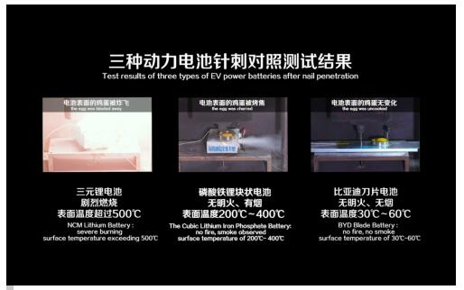 比亞迪："刀片電池"出鞘 捍衛安全底線
