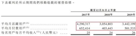 祖龍娛樂沖港股:資產負債率91%遠超行業 IPO前突擊分紅