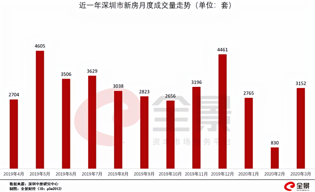 深圳樓市大震動(dòng)！救企業(yè)的錢被用于炒房？央行緊急通知：查