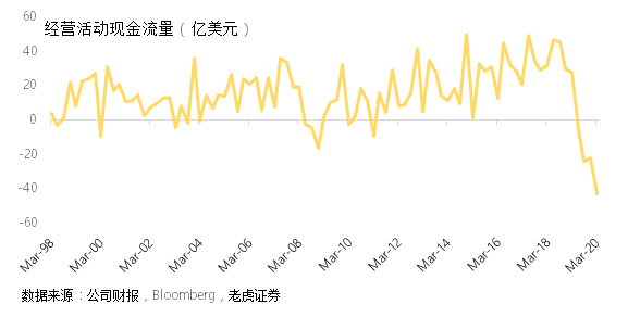 老虎證券：以史為鑒，波音想要走出蕭條還要多久？