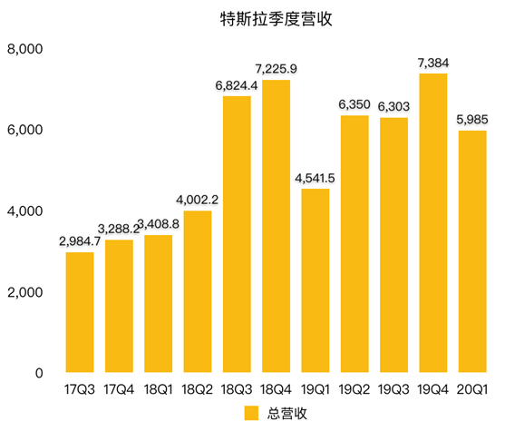 老虎證券：為何福特虧損20億美元 特斯拉卻逆勢盈利？