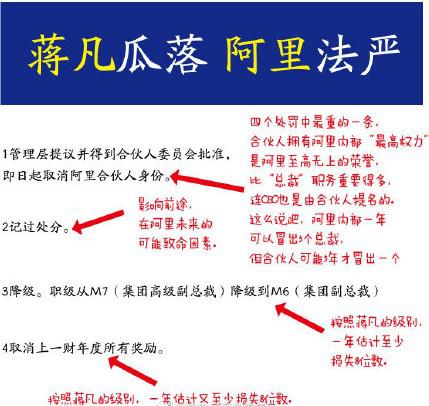 天貓總裁被除名合伙人身份，與張大奕如涵無利益輸送！