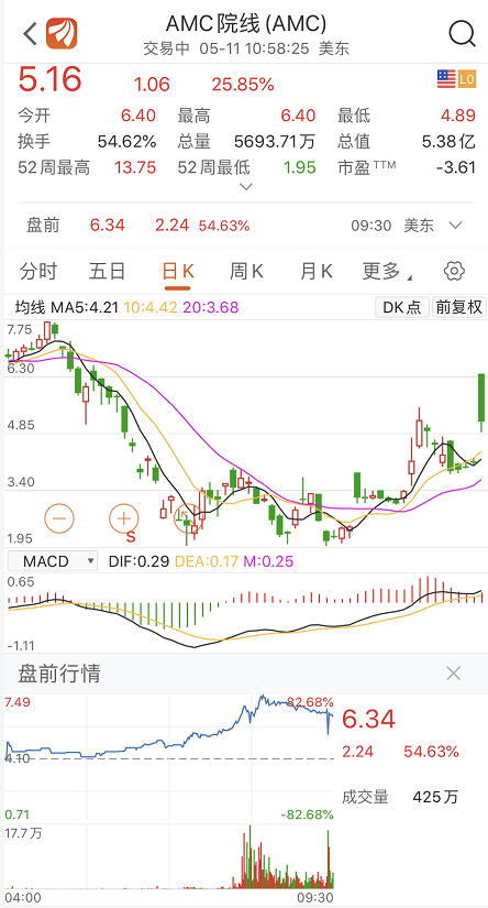 王健林旗下AMC院線迎來轉機，亞馬遜或將接盤？蘋果、迪士尼都在布局電影業務