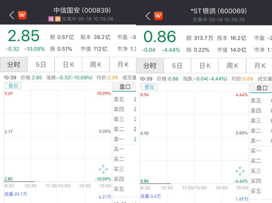 突遭立案調查！兩只股雙雙跌停，更有退市警報拉響！中信國安與*ST銀鴿怎么了？