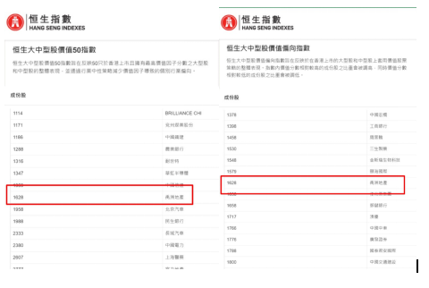 獲納入恒生兩大新指數 禹洲地產表現出色受認可