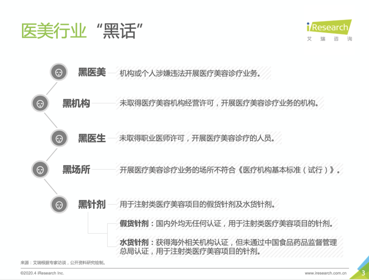 原來只知道水深，沒想到這么“黑” 艾瑞揭開黑醫美亂象