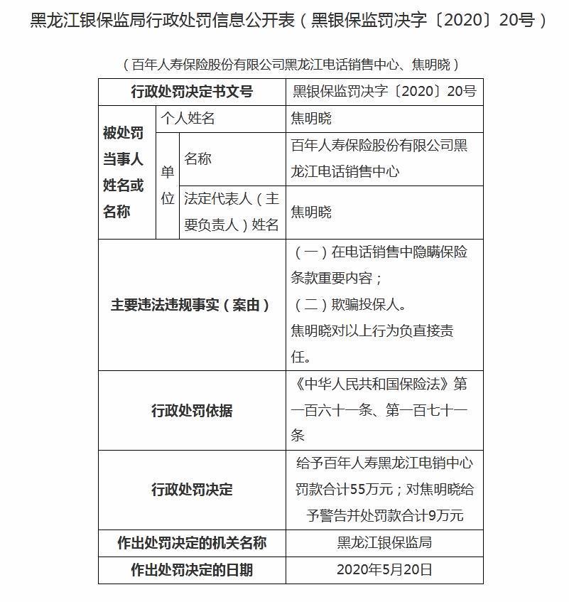 欺騙投保人！百年人壽黑龍江電話銷售中心被罰55萬