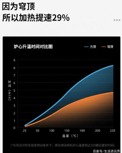 蘇泊爾電烤箱，古法窖烤，讓美味輕松自得