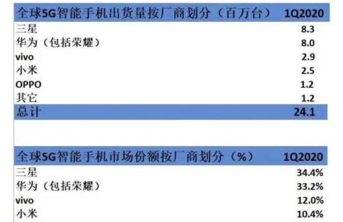 踐行中國企業(yè)社會(huì)責(zé)任，vivo引領(lǐng)5G人才新培養(yǎng)模式
