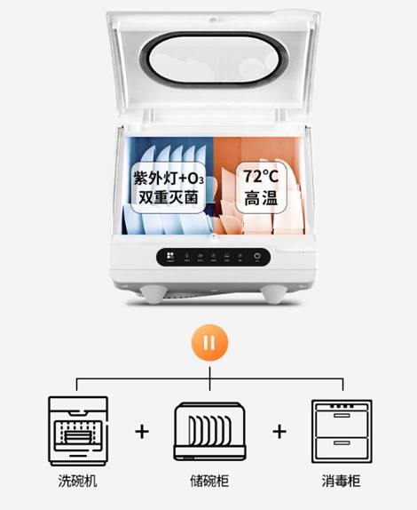 積極響應環保需求 薩列特洗碗機助力環保事業發展