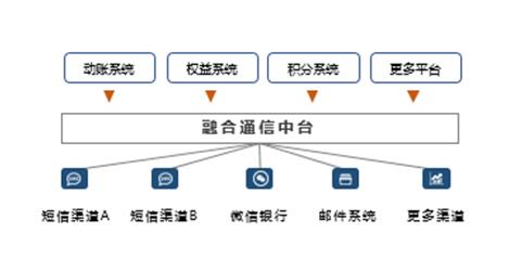 即信ICC融合通信中臺案例入圍 “2020中國金融科技創新案例大賽”，引爆賽場成焦點！