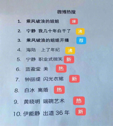 “乘風破浪的姐姐”活成大家羨慕的樣子，安居客解密女性三十而居的原因