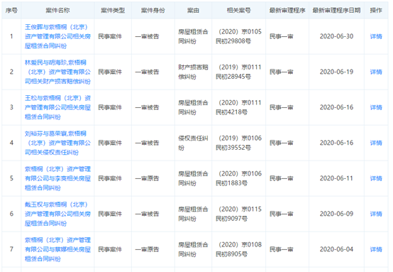 蛋殼公寓“難破殼”：常年虧、租客憂、CEO被查成迷