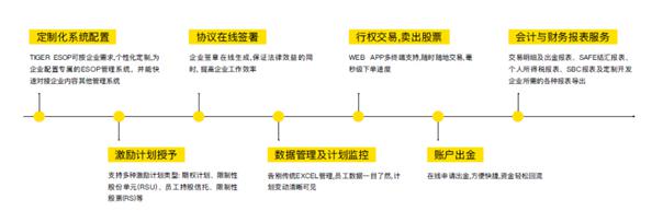 老虎證券股權(quán)激勵(lì)新業(yè)務(wù)再逆襲：小米、跟誰學(xué)、嘉楠耘智等60家公司背后的服務(wù)商