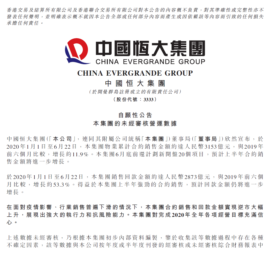 中國恒大：年內(nèi)實現(xiàn)銷售3153億元同比增12% 回款2873億元同比增53%