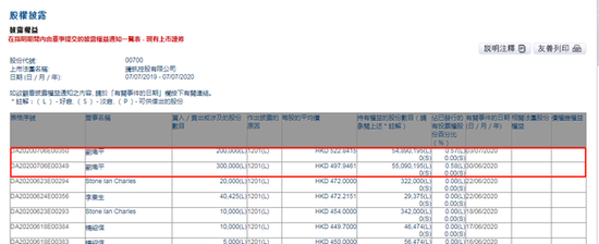騰訊劉熾平6月30日和7月3日減持50萬股騰訊股票