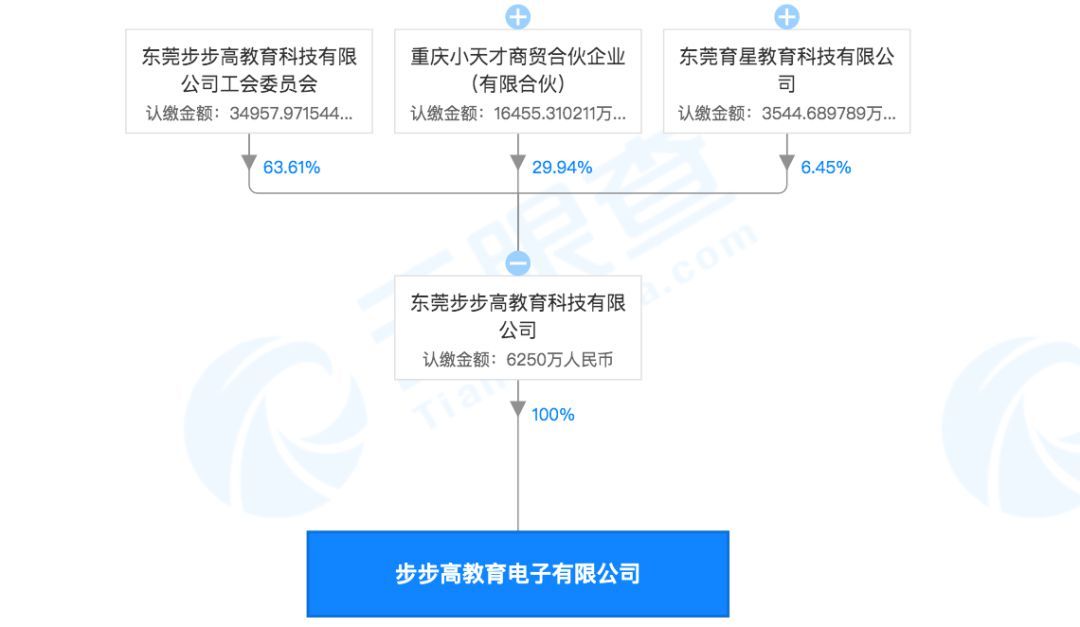 步步高家教機“涉黃”